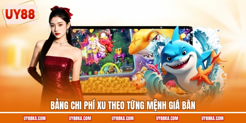 Bảng chi phí xu theo từng mệnh giá bàn